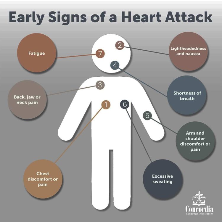 Symptoms that often occur before a heart attack